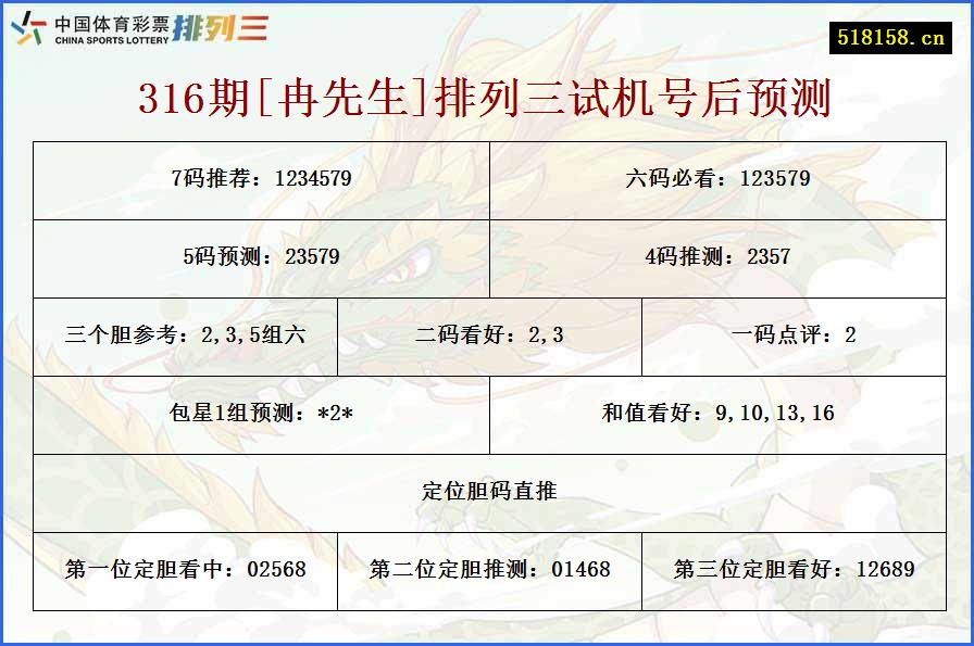 316期[冉先生]排列三试机号后预测