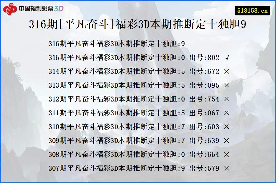 316期[平凡奋斗]福彩3D本期推断定十独胆9