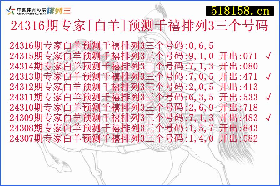 24316期专家[白羊]预测千禧排列3三个号码