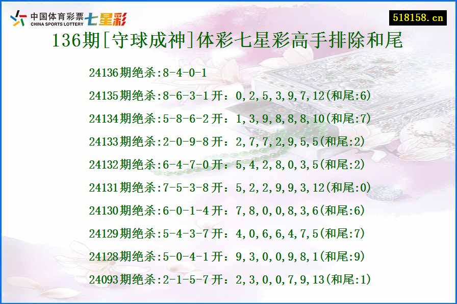 136期[守球成神]体彩七星彩高手排除和尾