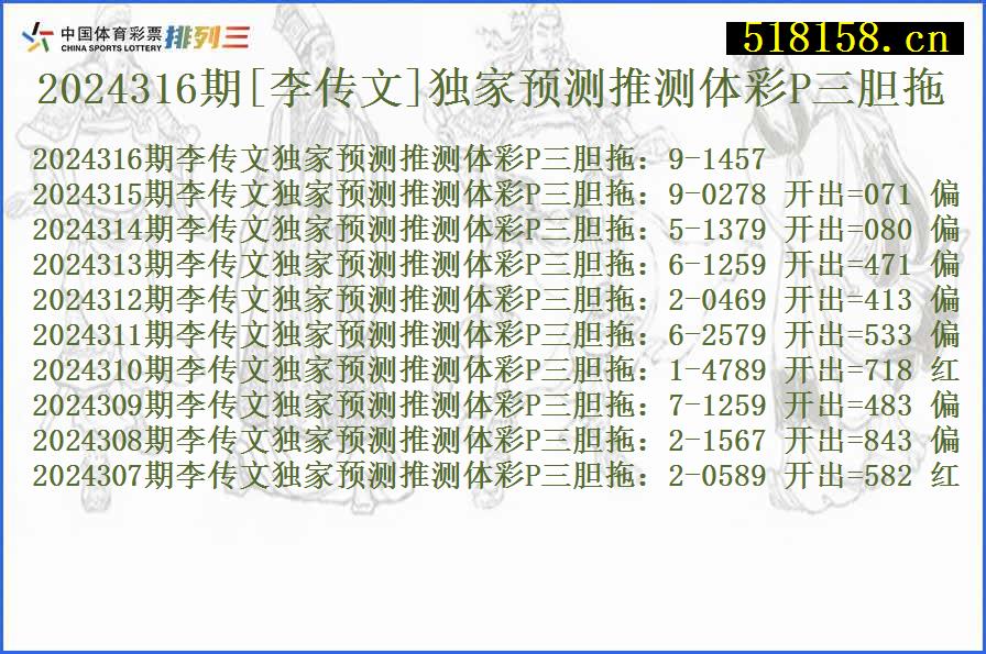 2024316期[李传文]独家预测推测体彩P三胆拖