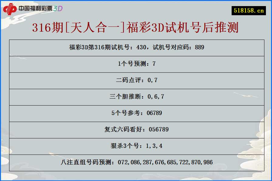 316期[天人合一]福彩3D试机号后推测