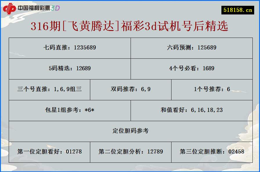 316期[飞黄腾达]福彩3d试机号后精选