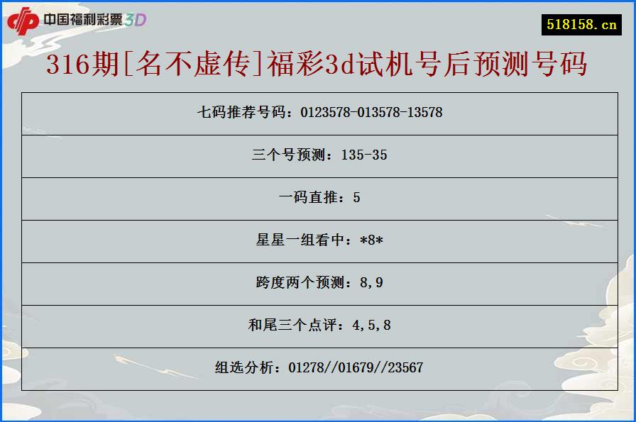 316期[名不虚传]福彩3d试机号后预测号码