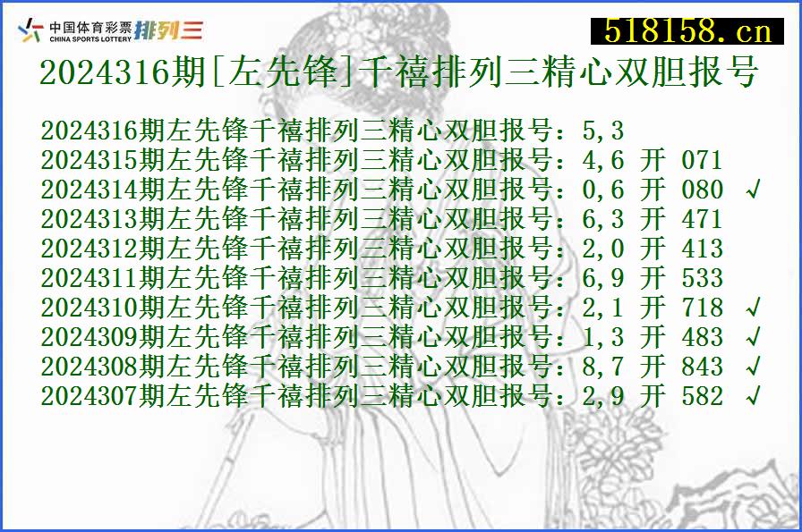 2024316期[左先锋]千禧排列三精心双胆报号