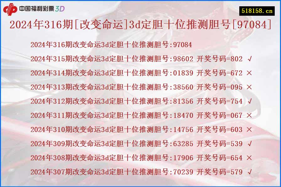 2024年316期[改变命运]3d定胆十位推测胆号[97084]