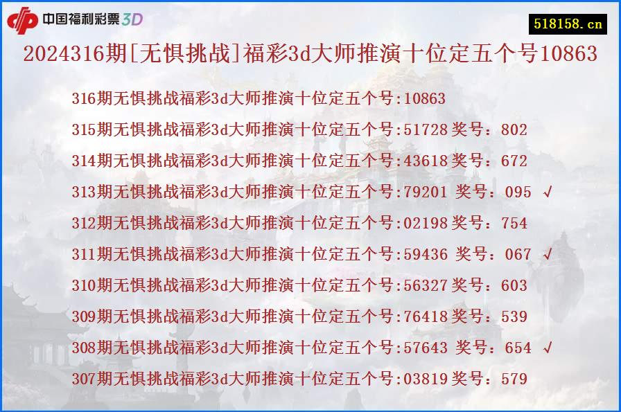 2024316期[无惧挑战]福彩3d大师推演十位定五个号10863