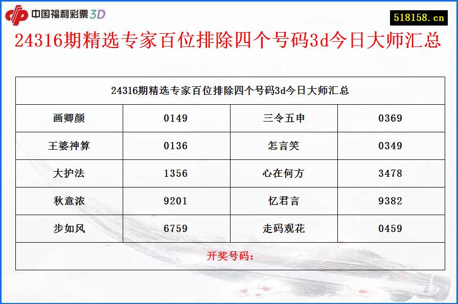 24316期精选专家百位排除四个号码3d今日大师汇总