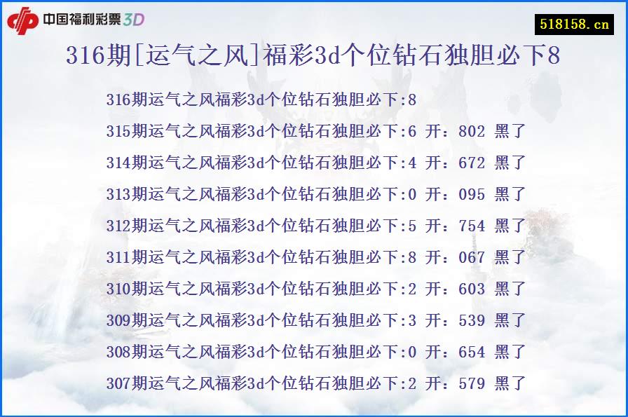 316期[运气之风]福彩3d个位钻石独胆必下8