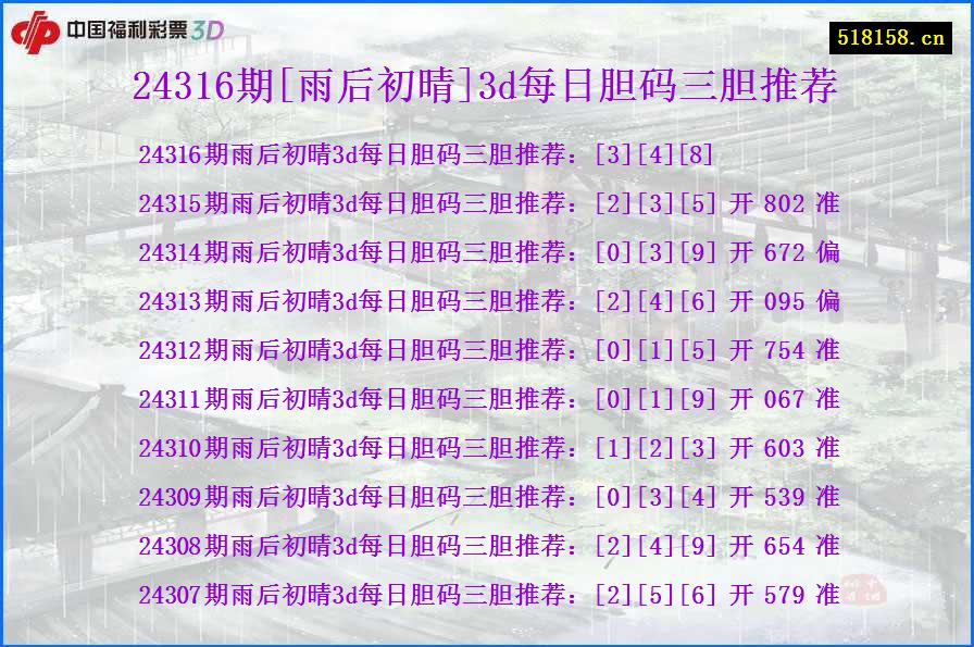 24316期[雨后初晴]3d每日胆码三胆推荐