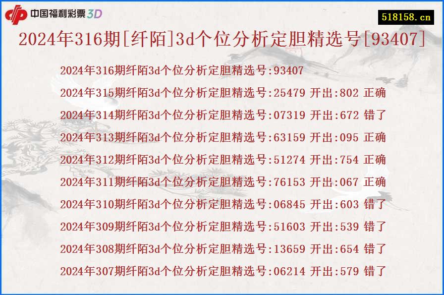 2024年316期[纤陌]3d个位分析定胆精选号[93407]