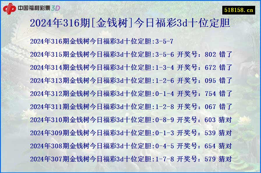 2024年316期[金钱树]今日福彩3d十位定胆