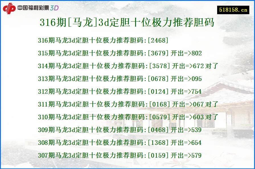 316期[马龙]3d定胆十位极力推荐胆码