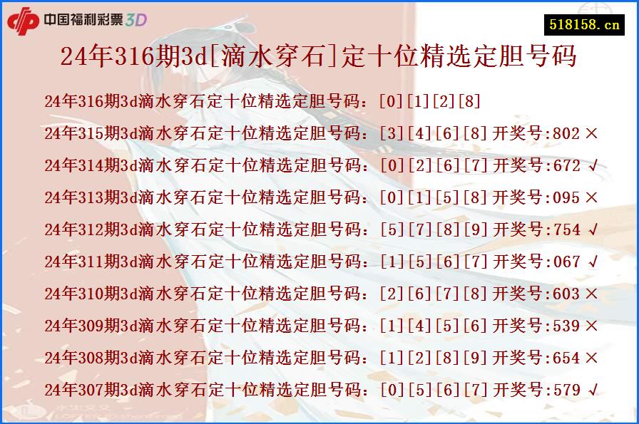 24年316期3d[滴水穿石]定十位精选定胆号码