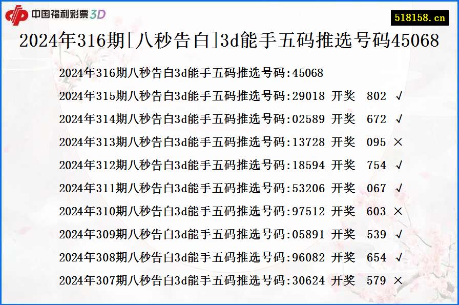 2024年316期[八秒告白]3d能手五码推选号码45068