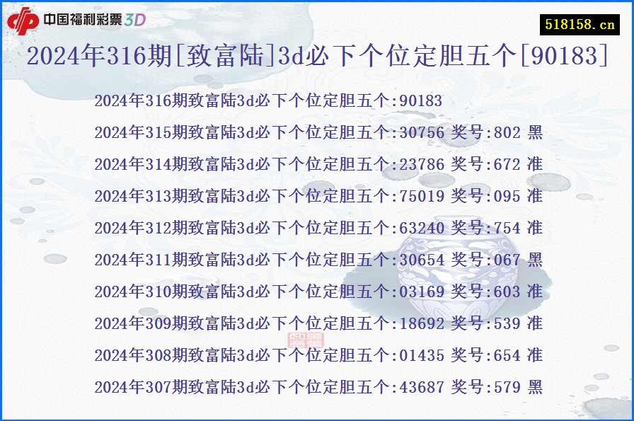 2024年316期[致富陆]3d必下个位定胆五个[90183]