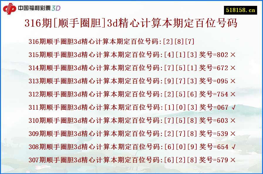 316期[顺手圈胆]3d精心计算本期定百位号码