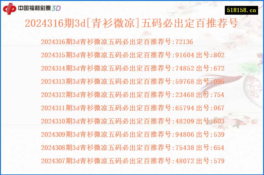 2024316期3d[青衫微凉]五码必出定百推荐号