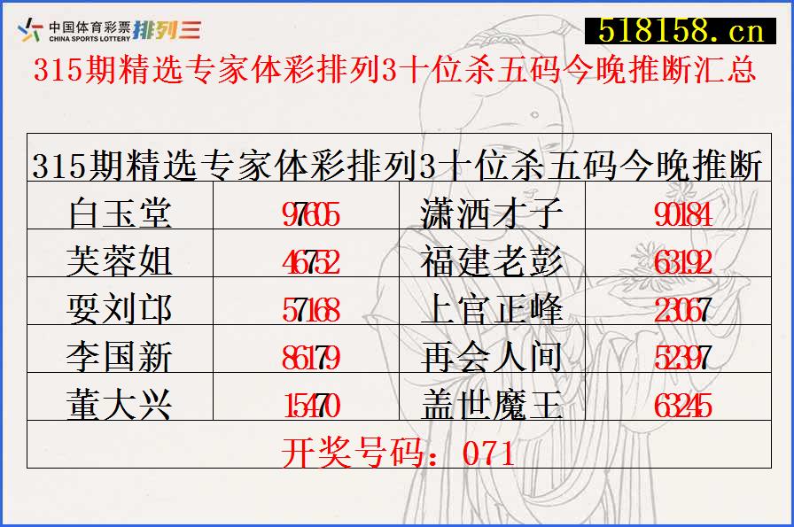 315期精选专家体彩排列3十位杀五码今晚推断汇总