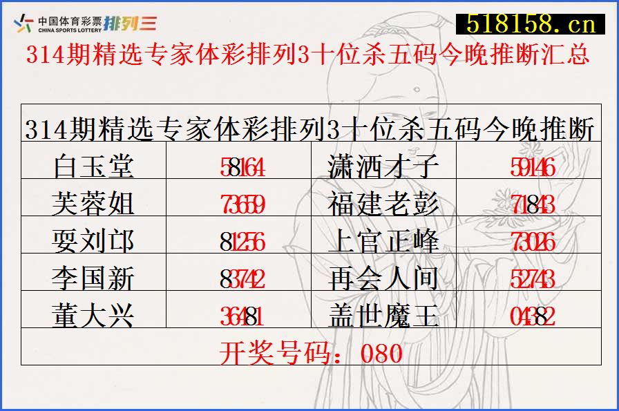 314期精选专家体彩排列3十位杀五码今晚推断汇总