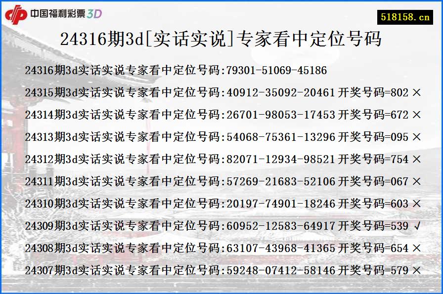 24316期3d[实话实说]专家看中定位号码