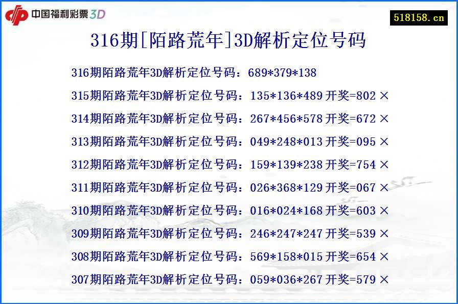 316期[陌路荒年]3D解析定位号码