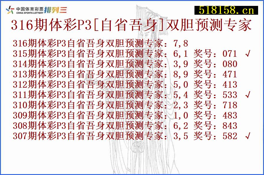 316期体彩P3[自省吾身]双胆预测专家