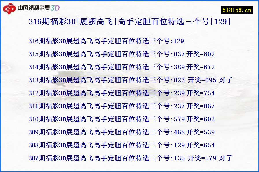 316期福彩3D[展翅高飞]高手定胆百位特选三个号[129]