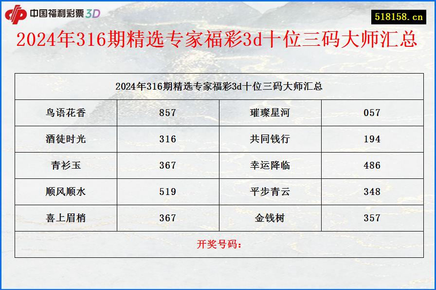 2024年316期精选专家福彩3d十位三码大师汇总