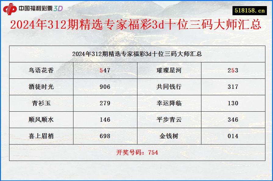 2024年312期精选专家福彩3d十位三码大师汇总