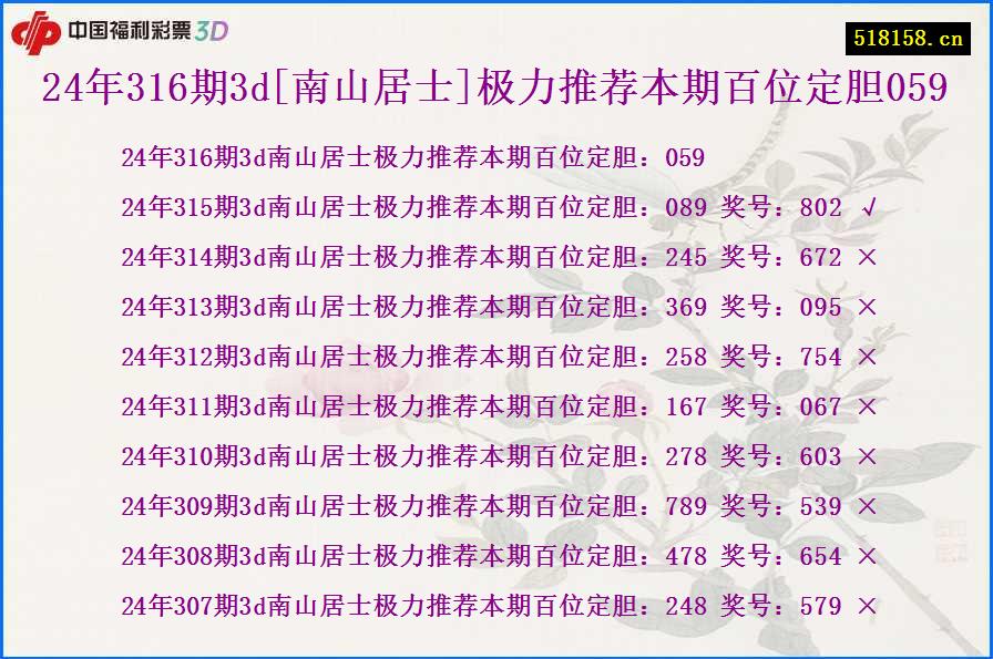 24年316期3d[南山居士]极力推荐本期百位定胆059