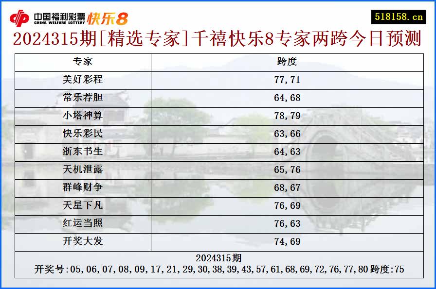 2024315期[精选专家]千禧快乐8专家两跨今日预测