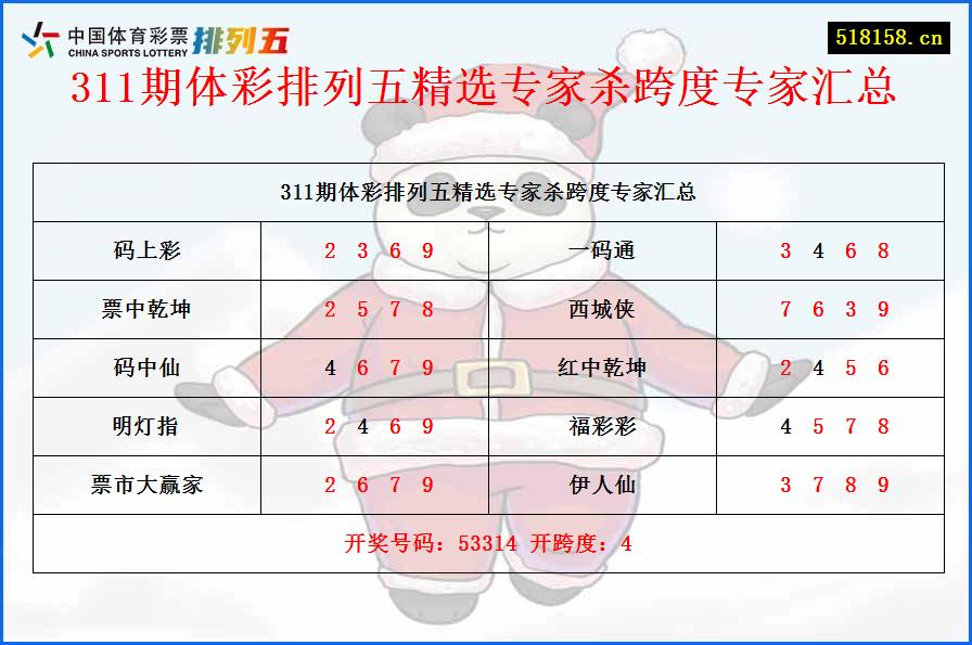 311期体彩排列五精选专家杀跨度专家汇总