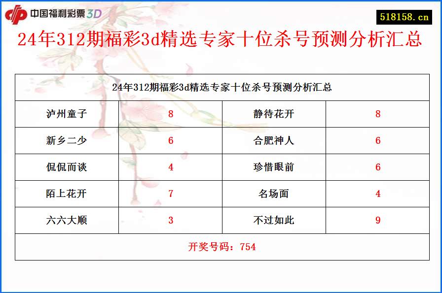 24年312期福彩3d精选专家十位杀号预测分析汇总