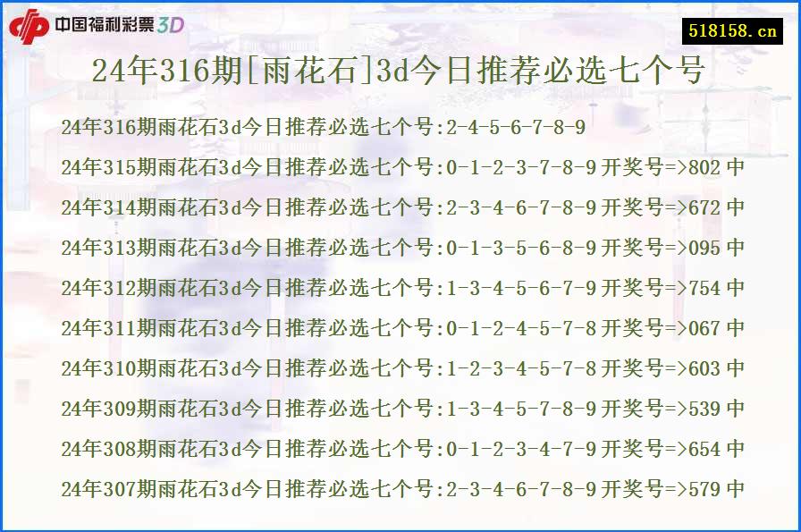 24年316期[雨花石]3d今日推荐必选七个号