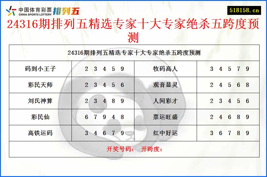 24316期排列五精选专家十大专家绝杀五跨度预测