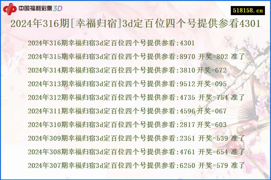 2024年316期[幸福归宿]3d定百位四个号提供参看4301