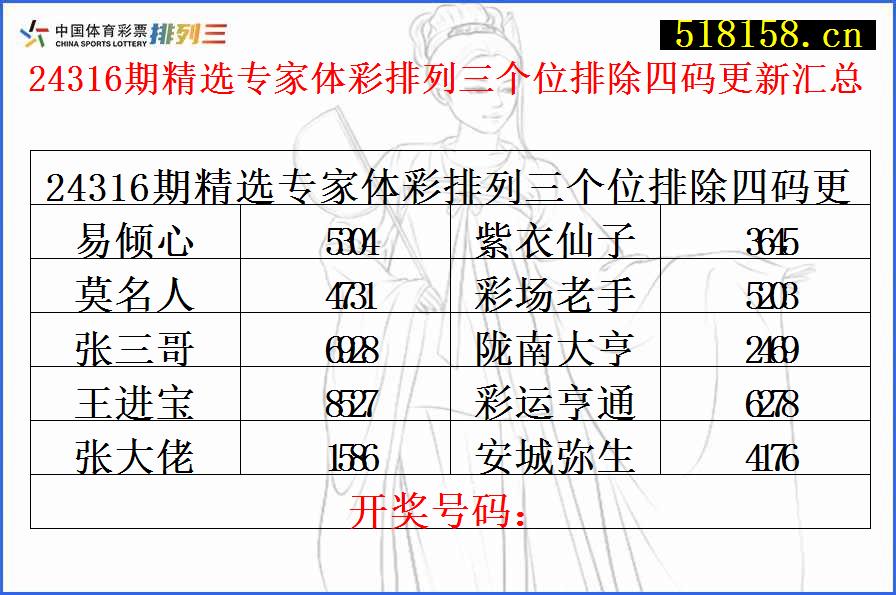 24316期精选专家体彩排列三个位排除四码更新汇总