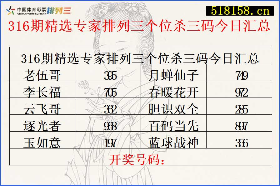 316期精选专家排列三个位杀三码今日汇总