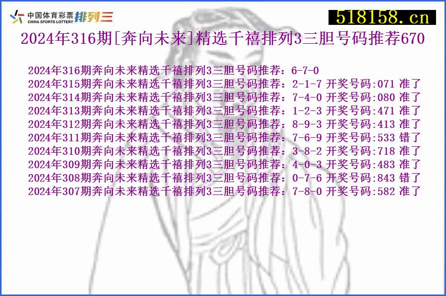 2024年316期[奔向未来]精选千禧排列3三胆号码推荐670