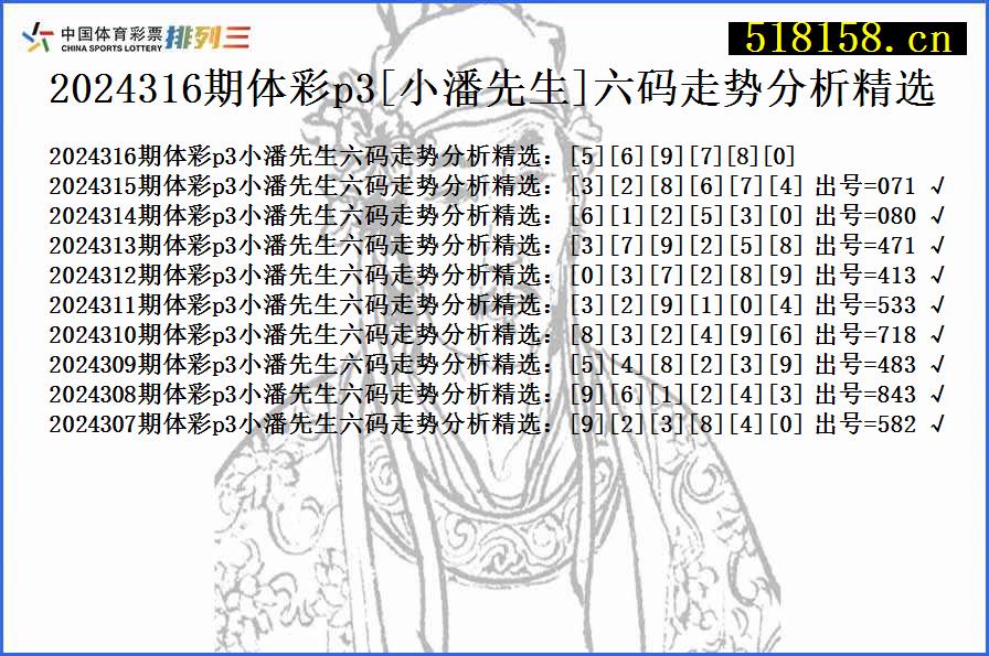 2024316期体彩p3[小潘先生]六码走势分析精选