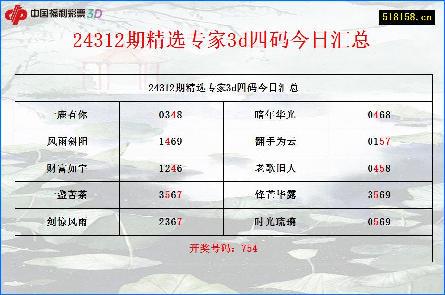 24312期精选专家3d四码今日汇总