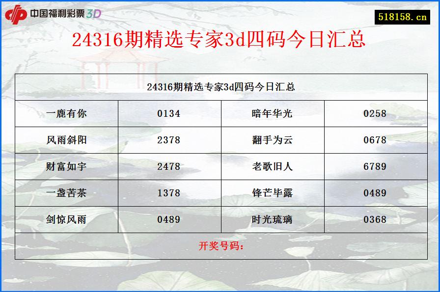 24316期精选专家3d四码今日汇总