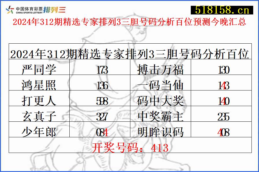 2024年312期精选专家排列3三胆号码分析百位预测今晚汇总