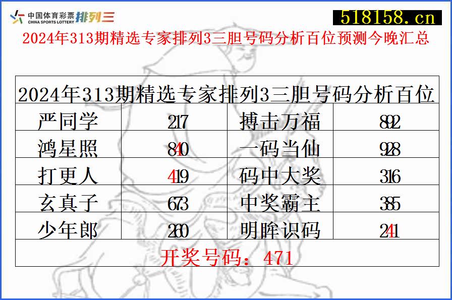 2024年313期精选专家排列3三胆号码分析百位预测今晚汇总