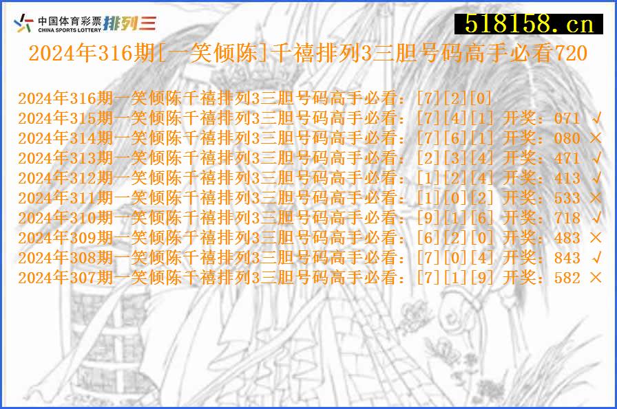 2024年316期[一笑倾陈]千禧排列3三胆号码高手必看720