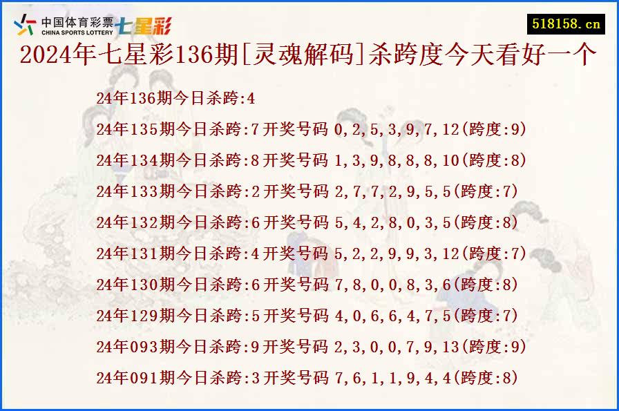 2024年七星彩136期[灵魂解码]杀跨度今天看好一个