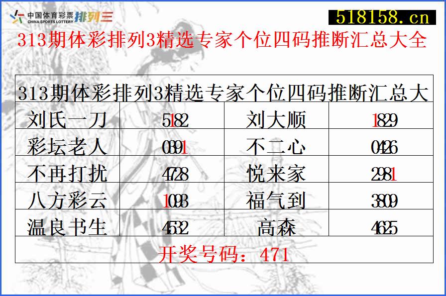 313期体彩排列3精选专家个位四码推断汇总大全