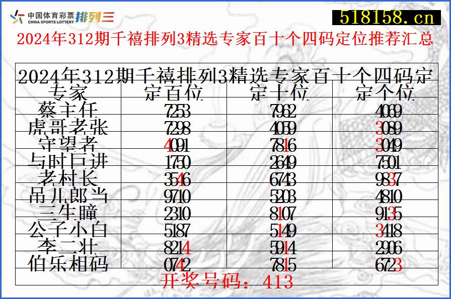 2024年312期千禧排列3精选专家百十个四码定位推荐汇总