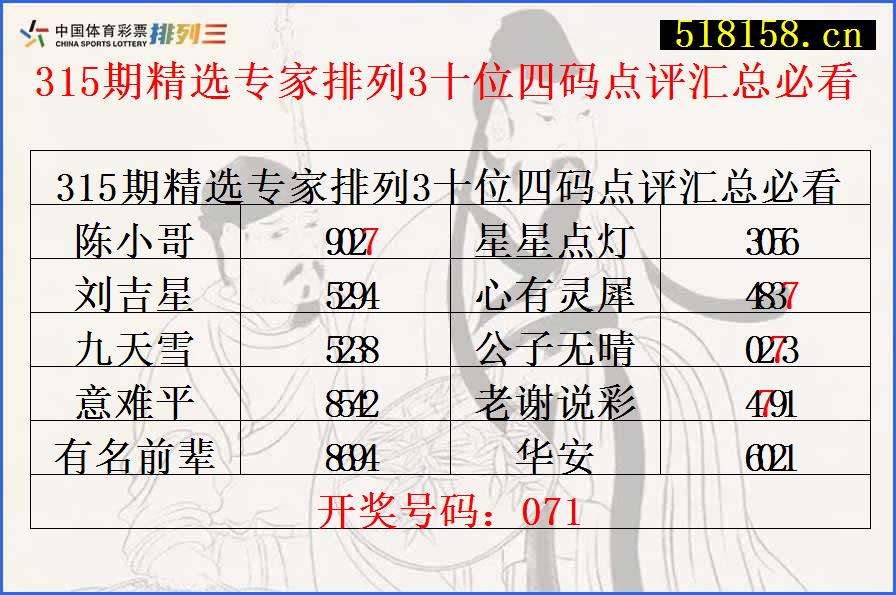 315期精选专家排列3十位四码点评汇总必看